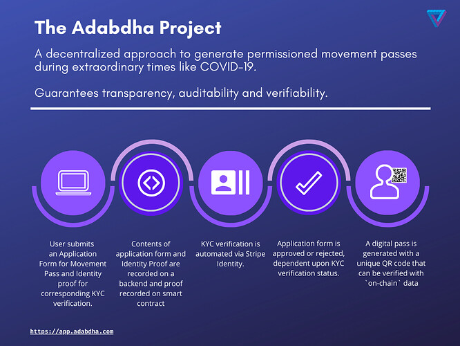 Adabdha Workflow (5)