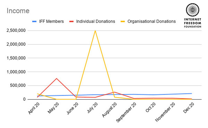 December 2020 donations
