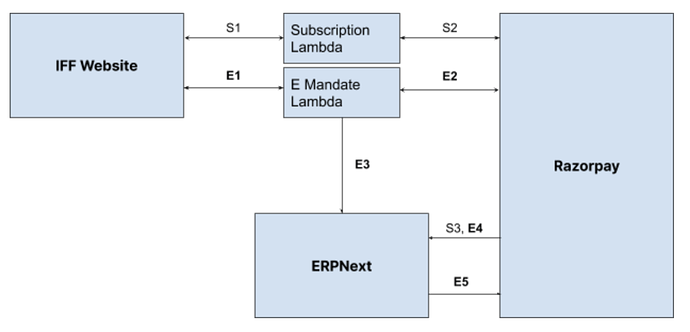Screen Shot 2020-11-13 at 1.02.27 PM