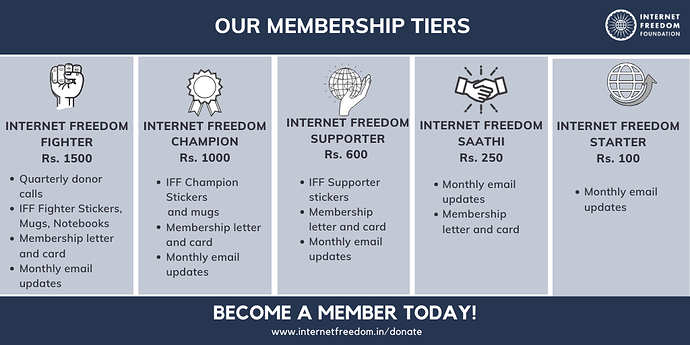 membership tiers